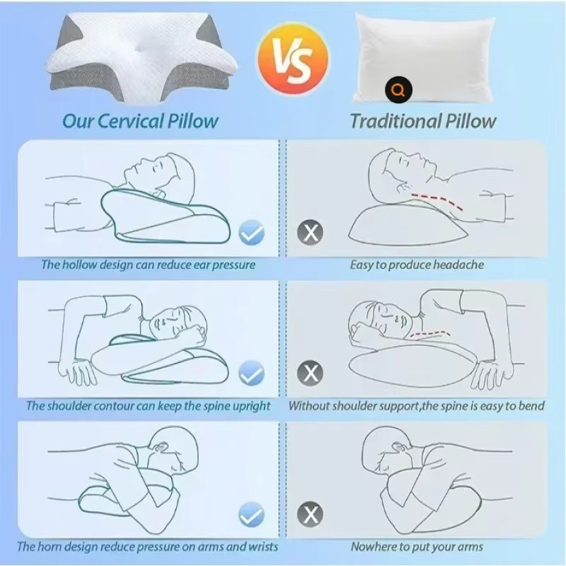 Atmungsaktives Orthopädisches  – Memory Foam Orthopedic Pillow Neck Pain Bewertung und Preis